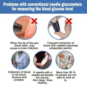 Zakdavi™ High Precision Non-invasive Glucose Meter Clinical certification & 99.9% Accuracy