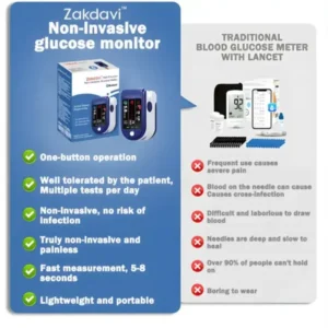 Zakdavi™ High Precision Non-invasive Glucose Meter Clinical certification & 99.9% Accuracy
