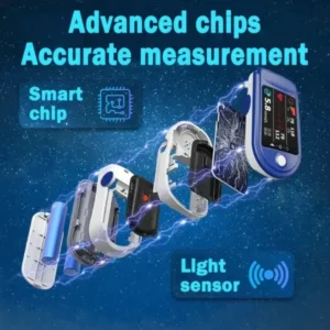 Zakdavi™ High Precision Non-invasive Glucose Meter Clinical certification & 99.9% Accuracy