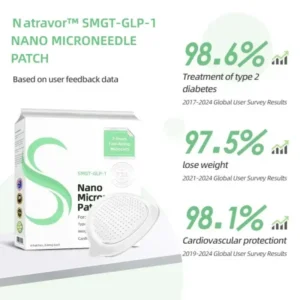 Natravor™ SMGT-GLP-1 Nano Microneedle Patch