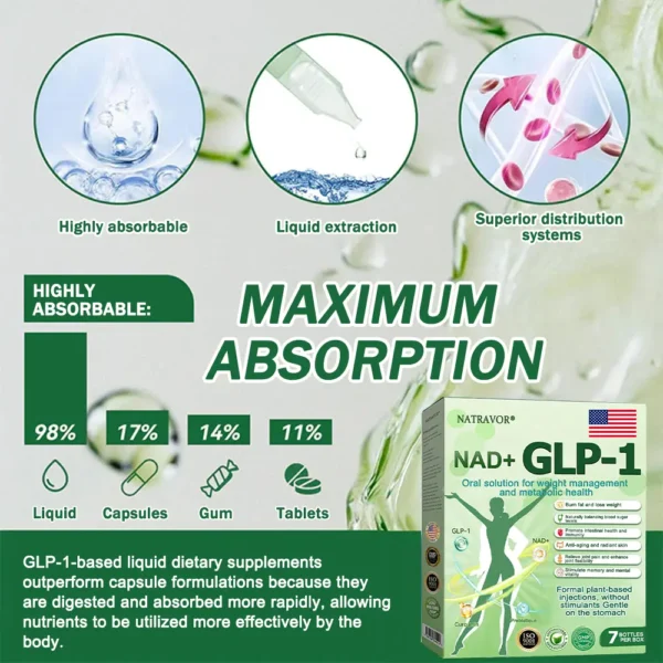 🇺🇸𝑶𝒇𝒇𝒊𝒄𝒊𝒂𝒍 𝑺𝒕𝒐𝒓𝒆|𝐍𝐚𝐭𝐫𝐚𝐯𝐨𝐫® 𝐍𝐀𝐃+ 𝐆𝐋𝐏-𝟏 𝐒𝐢𝐱 𝐢𝐧 𝐎𝐧𝐞 𝐇𝐞𝐚𝐥𝐭𝐡 𝐒𝐨𝐥𝐮𝐭𝐢𝐨𝐧 𝐎𝐫𝐚𝐥 𝐋𝐢𝐪𝐮𝐢𝐝 (𝐉𝐮𝐬𝐭 𝐨𝐧𝐜𝐞 𝐚 𝐝𝐚𝐲, 𝐯𝐢𝐬𝐢𝐛𝐥𝐞 𝐜𝐡𝐚𝐧𝐠𝐞𝐬 𝐢𝐧 𝟕 𝐝𝐚𝐲𝐬） ✅ 𝐅𝐨𝐫 𝐨𝐛𝐞𝐬𝐢𝐭𝐲, 𝐜𝐚𝐫𝐝𝐢𝐨𝐯𝐚𝐬𝐜𝐮𝐥𝐚𝐫 𝐡𝐞𝐚𝐥𝐭𝐡, 𝐝𝐢𝐚𝐛𝐞𝐭𝐞𝐬, 𝐬𝐥𝐞𝐞𝐩 𝐚𝐩𝐧𝐞𝐚, 𝐆𝐮𝐭 𝐇𝐞𝐚𝐥𝐭𝐡, 𝐣𝐨𝐢𝐧𝐭 𝐢𝐬𝐬𝐮𝐞𝐬, 𝐚𝐧𝐝 𝐦𝐨𝐫𝐞