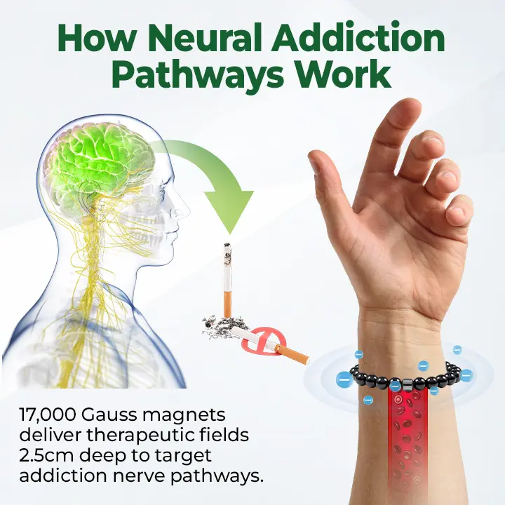 🔥Natravor® AntiSmoke Magnetic Bracelet