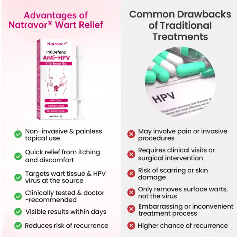 Natravor® IntiDefend Anti-HPV Interferon Gel