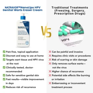 Natravor™ NanoLipo HPV Genital Warts Eraser Cream