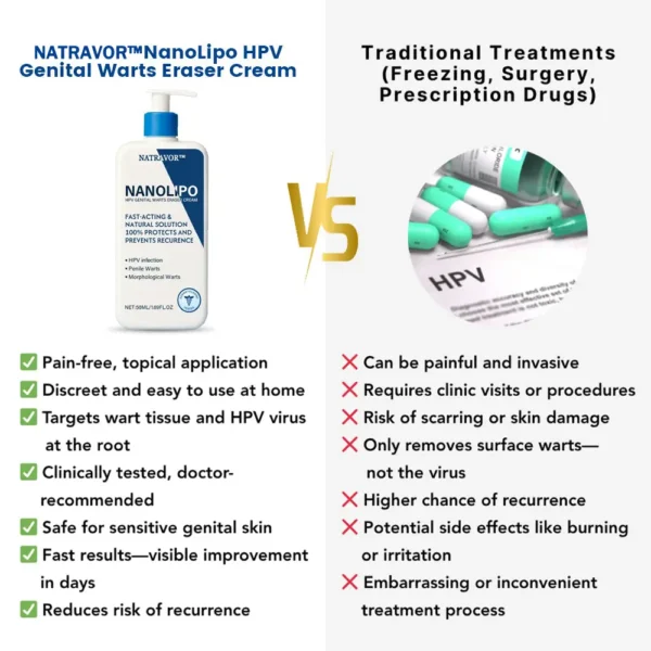 Natravor™ NanoLipo HPV Genital Warts Eraser Cream