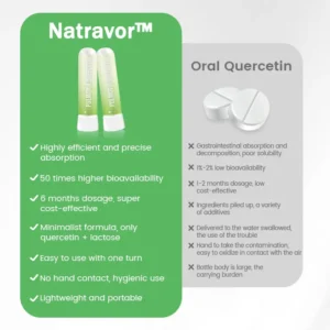 Natravor® Pulmovia Quercetin Lung Detox Inhaler
