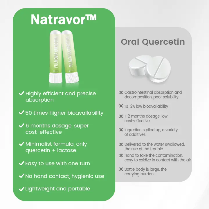 Natravor® Pulmovia Quercetin Lung Detox Inhaler