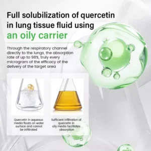 Natravor® Pulmovia Quercetin Lung Detox Inhaler