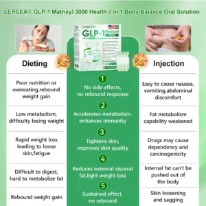 𝐎𝐟𝐟𝐢𝐜𝐢𝐚𝐥 𝐒𝐭𝐨𝐫𝐞|👩‍⚕️𝗟𝗲𝗿𝗰𝗲𝗮® 𝗚𝗟𝗣-𝟭 & 𝗠𝗮𝘁𝗿𝗶𝘅𝘆𝗹 3000 Health 7 in 1 Body Balance 𝐎𝐫𝐚𝐥 𝐒𝐨𝐥𝐮𝐭𝐢𝐨𝐧 For obesity, sagging skin, cardiovascular health, diabetes, sleep apnea, joint problems, etc.💕