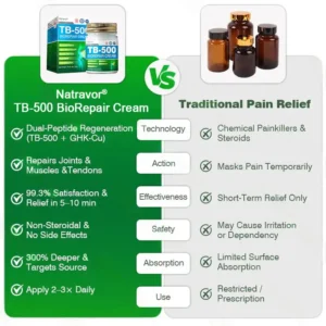 โ
๐ฆดCA Owned & Operated | Clinically Formulated by Orthopaedic Specialists: Natravorยฎ ๐ป๐ฉ-๐๐๐ ๐ฉ๐๐๐น๐๐๐๐๐ ๐ช๐๐๐๐ โ Rapid Pain Relief & Cellular Joint Regeneration (๐ฅ Up to 80% OFF)