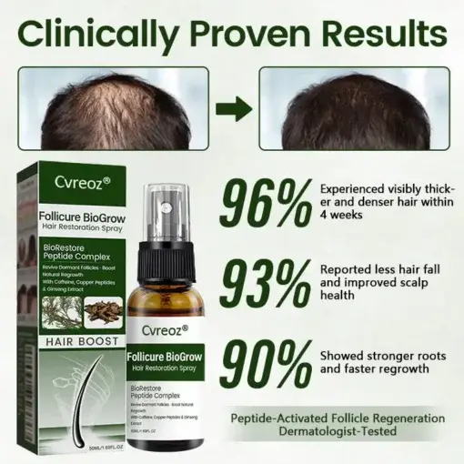 Cvreoz® Follicure BioGrow Hair Restoration Spray