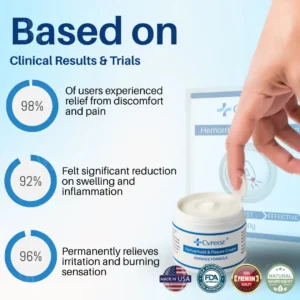 🏆Official Store|70% Off! Cvreoz® Hemorrhoid & Fissure Cream