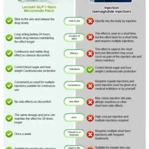 𝑳𝒆𝒓𝒄𝒆𝒂® 𝑵𝒂𝒏𝒐 𝑴𝒊𝒄𝒓𝒐𝒏𝒆𝒆𝒅𝒍𝒆 𝑷𝒂𝒕𝒄𝒉 𝒘𝒊𝒕𝒉 𝑺𝑴𝑮𝑻-𝑮𝑳𝑷-1 & 𝑴𝒂𝒕𝒓𝒊𝒙𝒚𝒍 3000