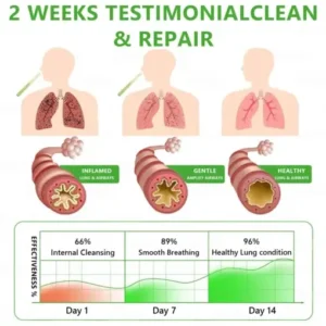 𝐶𝐯𝐫𝖾𝐨𝒛® 𝐁𝐨𝐭𝐚𝐧𝐢𝐜𝐚𝐥 𝐌𝐮𝐥𝐥𝐞𝐢𝐧 𝐋𝐮𝐧𝐠 𝐂𝐥𝐞𝐚𝐧𝐬𝐞 𝐃𝐢𝐟𝐟𝐮𝐬𝐞𝐫