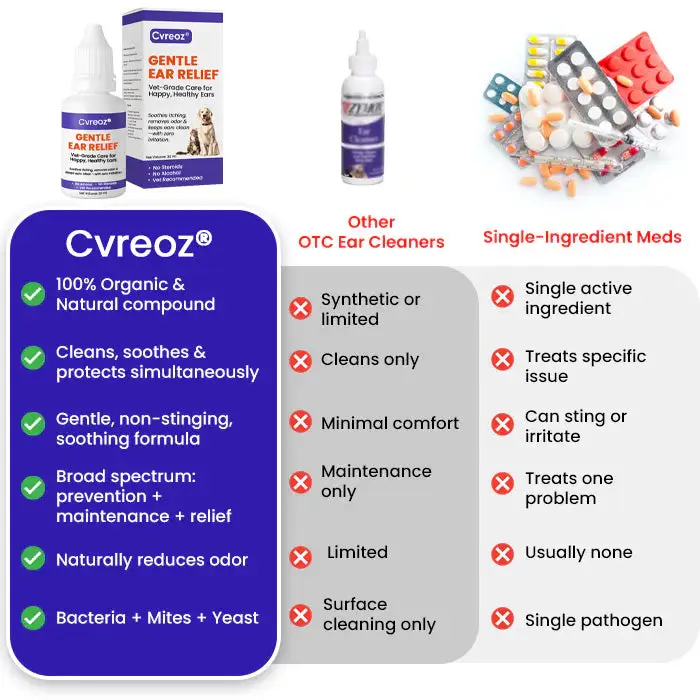 🌟 Official Store |Cvreoz® Gentle Ear Relief