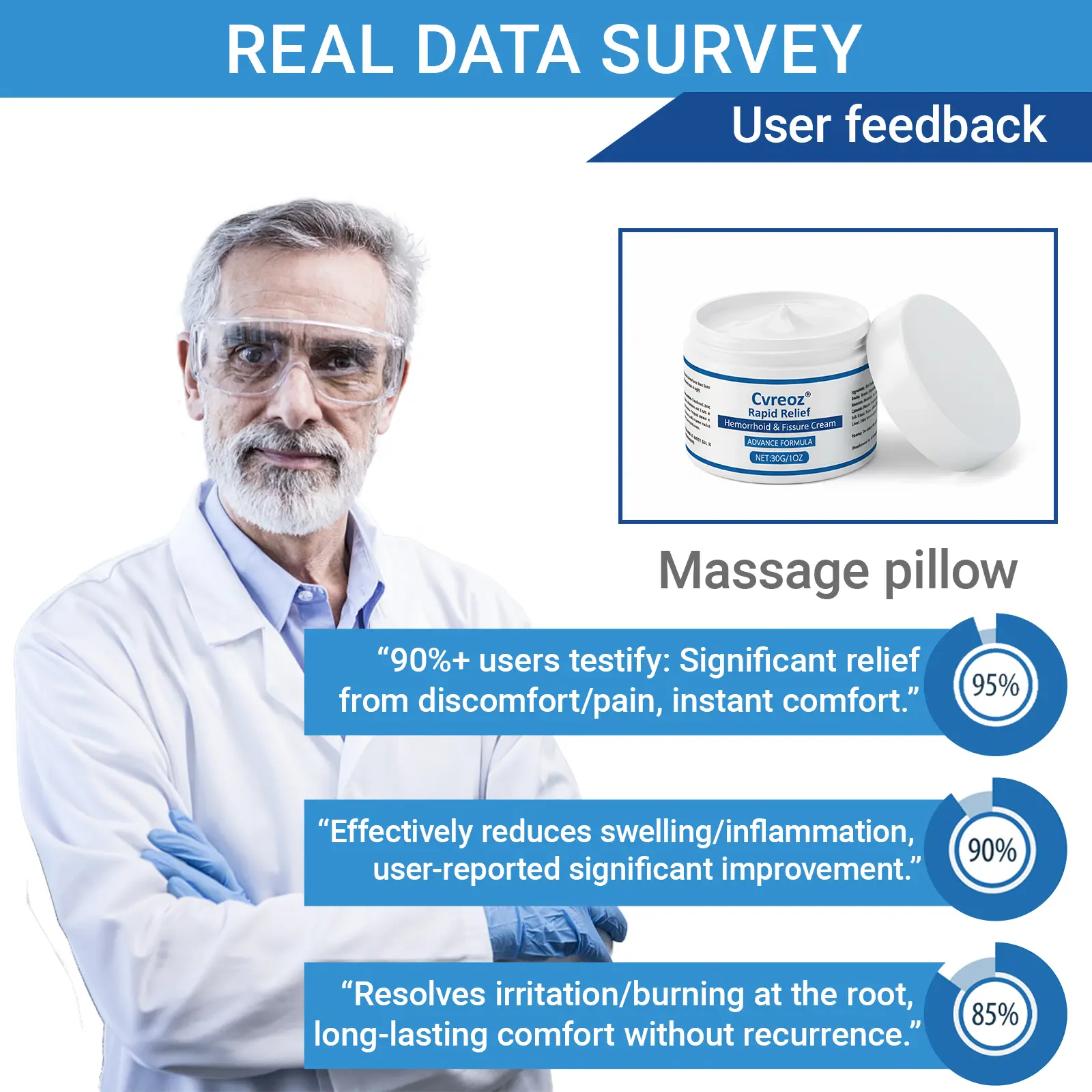 Cvreoz® Rapid Relief Hemorrhoid & Fissure Healing Cream