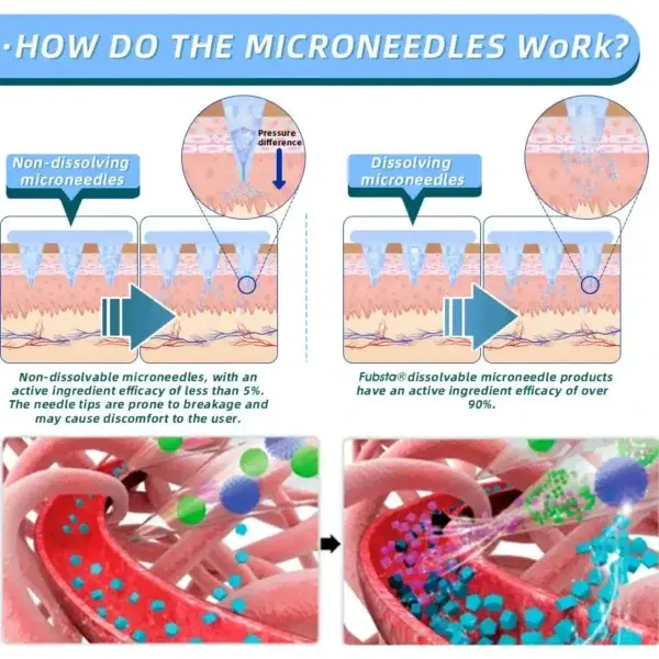 Lmipki® NIDDK-Tirzepatide Nano Microneedle Patch