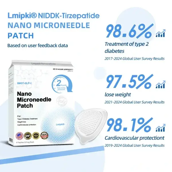 Lmipki® NIDDK-Tirzepatide Nano Microneedle Patch