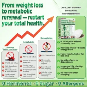 ๐๐ฅ๐๐ซ๐๐๐ฎ๐ฑ๐ยฎ BrownFat Extract Nano Microneedle Patch