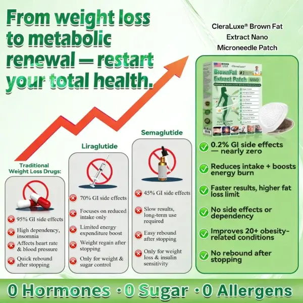 ๐๐ฅ๐๐ซ๐๐๐ฎ๐ฑ๐ยฎ BrownFat Extract Nano Microneedle Patch