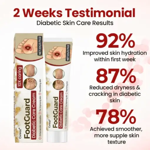 CVREOZ® FootGuard Diabetic Care Cream