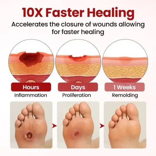 CVREOZ® FootGuard Diabetic Care Cream