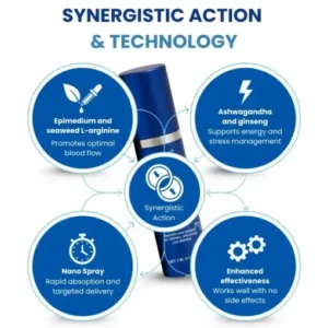 Cvreoz® 37-Second Erection Spray