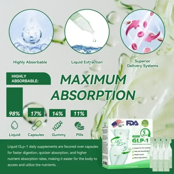 ๐๐๐๐๐๐ผยฎย GLP-1 ๐ ๐๐น๐๐ถ-๐๐ฐ๐๐ถ๐ผ๐ป ๐ข๐ฟ๐ฎ๐น ๐๐บ๐ฝ๐ผ๐๐น๐ฒ๐