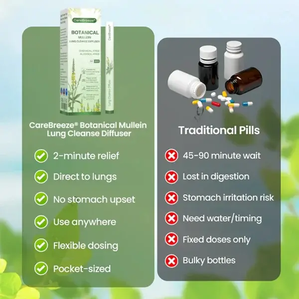 CareBreeze® Botanical Mullein Lung Cleanse Diffuser