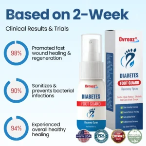 Cvreoz®  𝐃𝐢𝐚𝐛𝐞𝐭𝐞𝐬 𝐅𝐨𝐨𝐭 𝐆𝐮𝐚𝐫𝐝 𝐑𝐞𝐜𝐨𝐯𝐞𝐫𝐲 𝐒𝐩𝐫𝐚𝐲