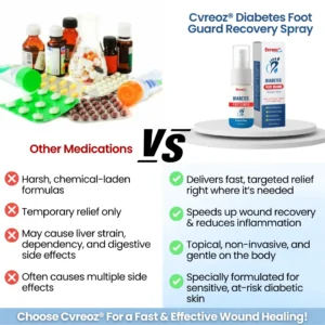 Cvreoz®  𝐃𝐢𝐚𝐛𝐞𝐭𝐞𝐬 𝐅𝐨𝐨𝐭 𝐆𝐮𝐚𝐫𝐝 𝐑𝐞𝐜𝐨𝐯𝐞𝐫𝐲 𝐒𝐩𝐫𝐚𝐲