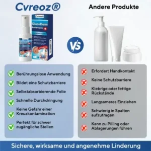 Cvreoz® GlucoDerm Barrierespray
