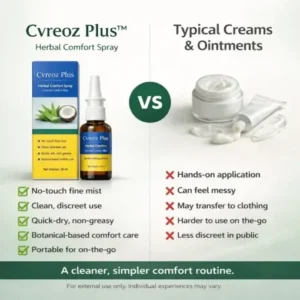 Cvreoz Plus™ Aid Plus™ Herbal Comfort Spray