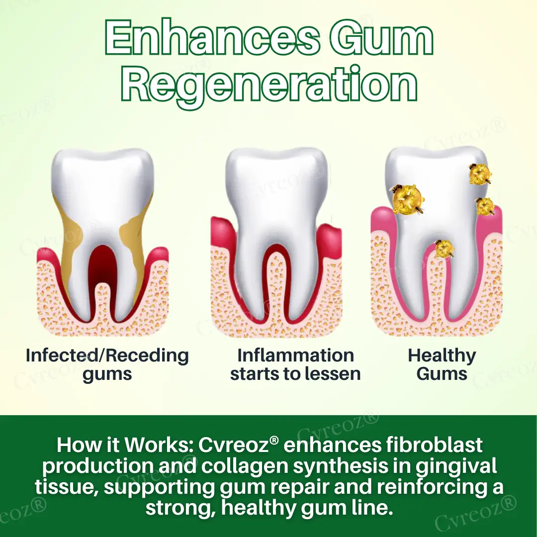 Cvreoz® Propolis Oral Health Spray