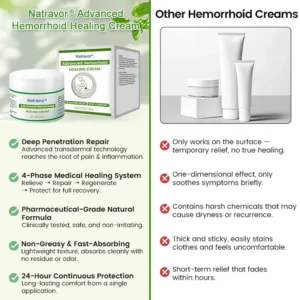 Natravor® Advanced Hemorrhoid Healing Cream