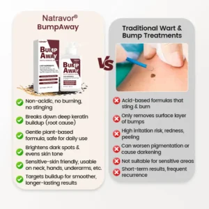 Natravor® BumpAway Gentle Renewal Cream