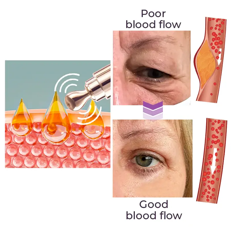 Natravor® ✨RadianceEyes ✨ Pro-Vibrance Eye Cream Pen