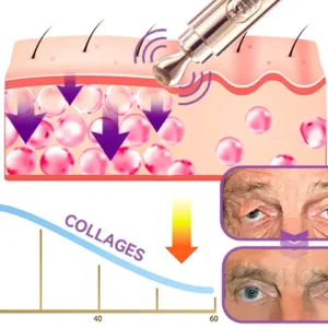 Natravor® ✨RadianceEyes ✨ Pro-Vibrance Eye Cream Pen