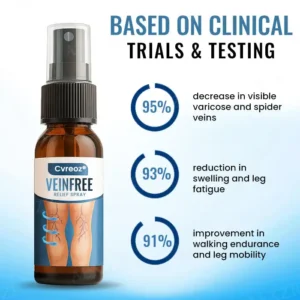 Cvreoz® VeinFree Relief Spray |⚡LIMITED DISCOUNT OFFER⚡