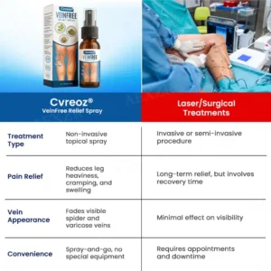 Cvreoz® VeinFree Relief Spray |⚡LIMITED DISCOUNT OFFER⚡