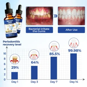 Natravor® BeeTakt Oral Repair Solution