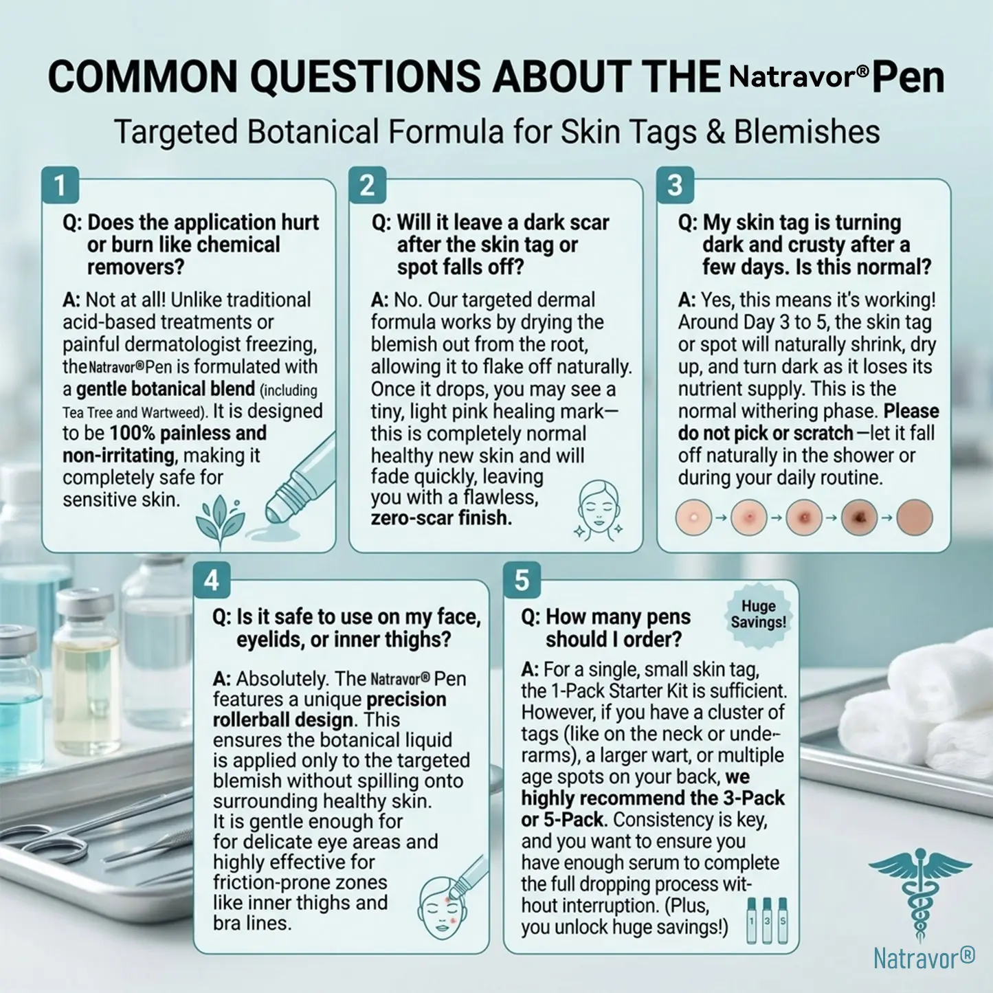 Natravor®Dermatology-Inspired Skin Care System Skin Tag & Spot Appearance Support Pen