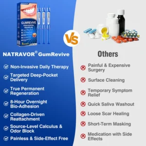 ๐บ๐ธ๐
๐ฆท๐ซ๐๐๐ญ๐ซ๐๐ฏ๐จ๐ซยฎ GumRevive Periodontal Repair Gel
โ Wepriz
