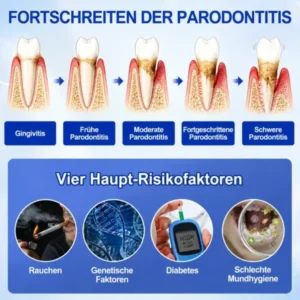 NATRAVOR® GumCare Pro | Zahnfleischpflege & Parodontal Gel