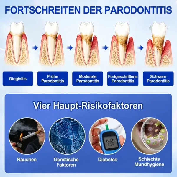 NATRAVOR® GumCare Pro | Zahnfleischpflege & Parodontal Gel