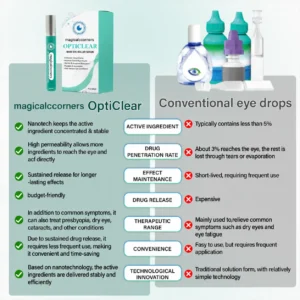 Natravor® OptiClear Nano Eye Roller Serum