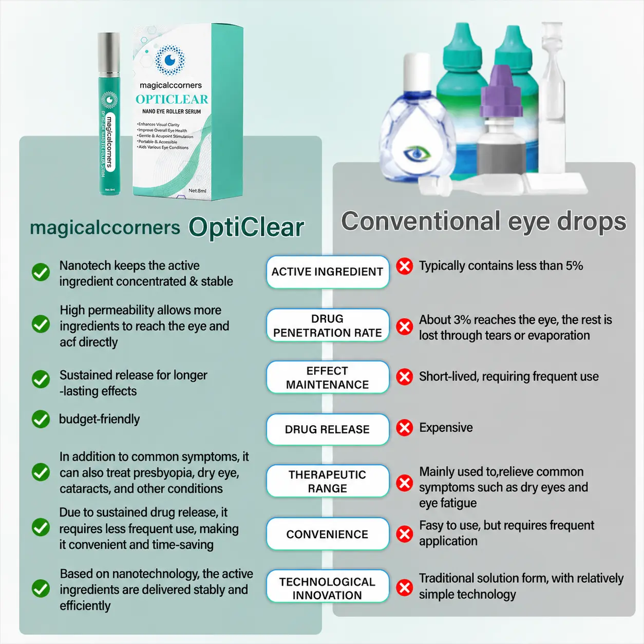 Natravor® OptiClear Nano Eye Roller Serum