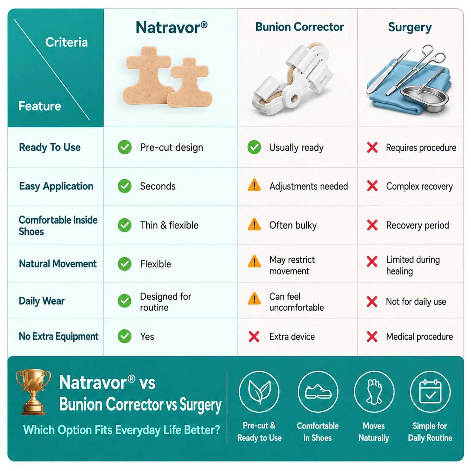 🏅Natravor® Relief Botanical Bunion Comfort Patcht👠💃